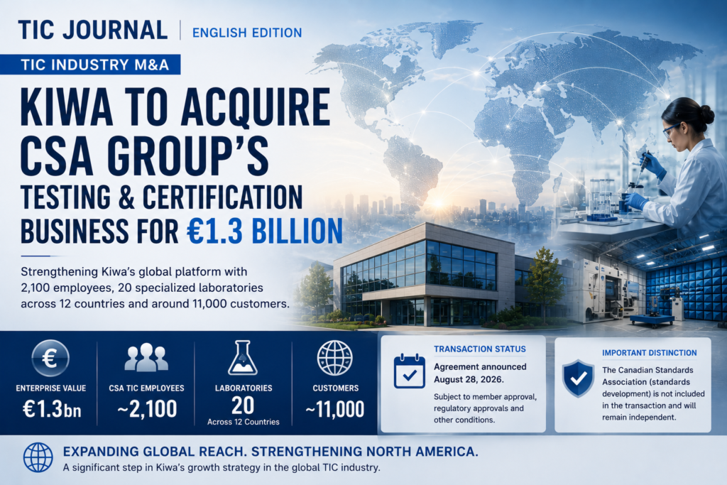 Kiwa to Acquire CSA Group’s Testing & Certification Business for €1.3 Billion