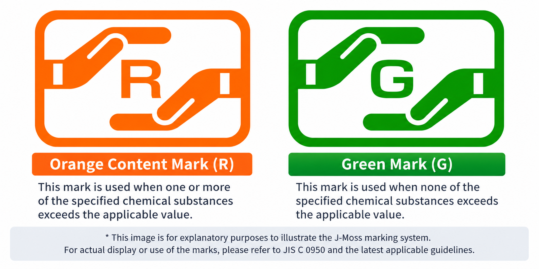 Illustration of the J-Moss orange content mark and Green Mark